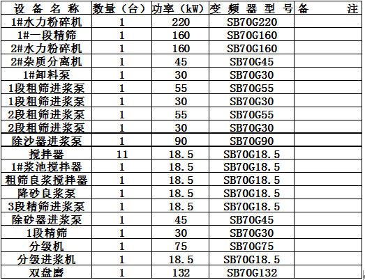 森兰变频器在造纸辅机上的应用 - 造纸 - 希望森兰科技股份有限公司