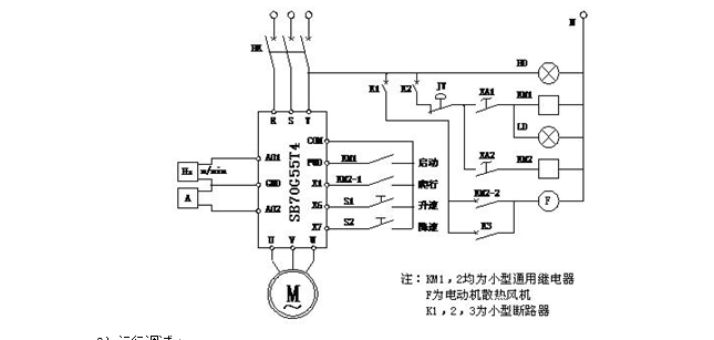 希望森兰SB70G系列产品在宽板纸机直撒播动刷新中的应用 - 造纸 - 希望森兰科技股份有限公司