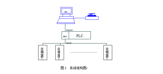 基于RS-485网络实现PLC对SB70变频器的多机控制 - 造纸 - 希望森兰科技股份有限公司