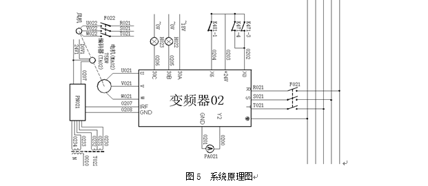 SB70系列高性能矢量变频器在造纸机传动系统中的应用 - 造纸 - 希望森兰科技股份有限公司