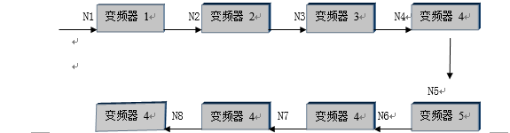 东方纸业包装纸变频系统 - 造纸 - 希望森兰科技股份有限公司