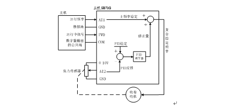东方纸业包装纸变频系统 - 造纸 - 希望森兰科技股份有限公司