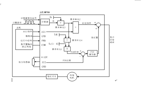 东方纸业包装纸变频系统 - 造纸 - 希望森兰科技股份有限公司