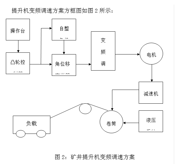 森兰SB70变频器在铅锌矿提升机上的应用 - 有色金属 - 希望森兰科技股份有限公司