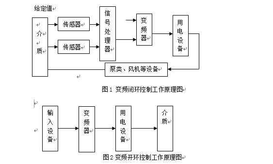 森兰SB70G变频器在胜利油田油气混输泵上的应用 - 石油石化 - 希望森兰科技股份有限公司