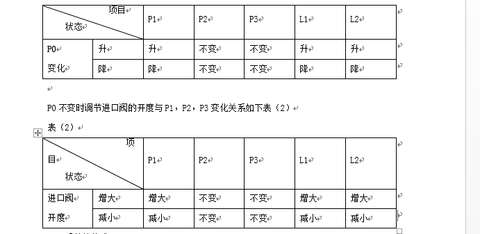 森兰变频器在炼油厂的应用 - 石油石化 - 希望森兰科技股份有限公司