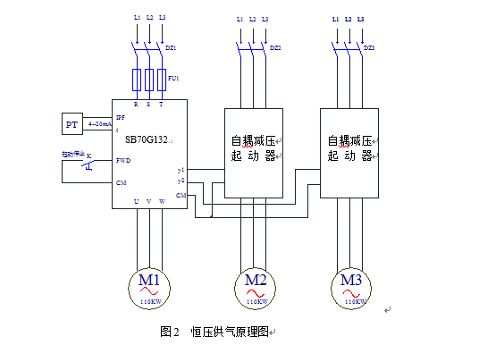 森兰SB70系列变频器在化工行业空压机上的应用 - 石油石化 - 希望森兰科技股份有限公司