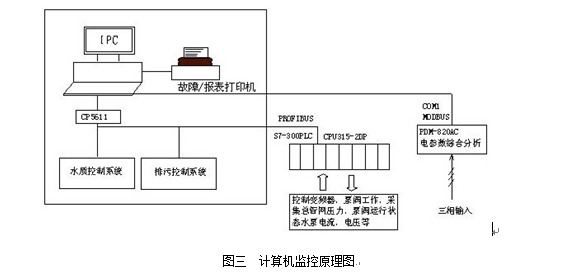 森兰市政行业应用典范解决计划 - 市政 - 希望森兰科技股份有限公司