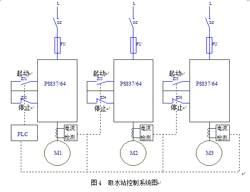 森兰变频器用于恒液位供水 - 市政 - 希望森兰科技股份有限公司
