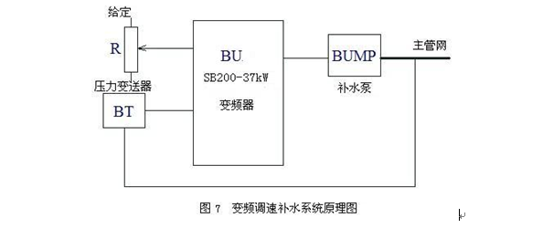 森兰变频器在换热站的应用 - 市政 - 希望森兰科技股份有限公司
