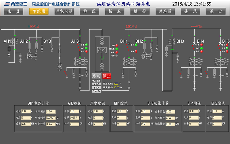 SB70P系列低压岸电电源 - 岸电电源系统 - 希望森兰科技股份有限公司