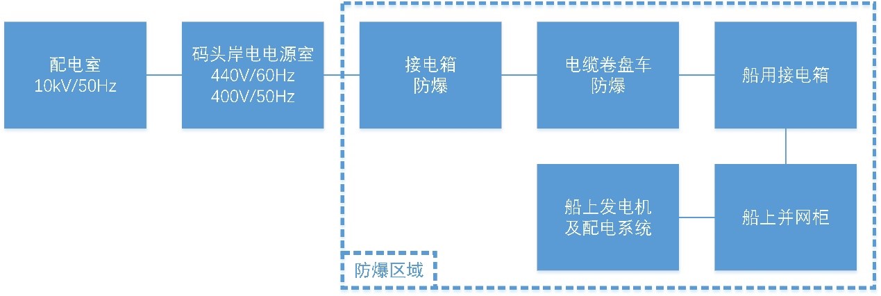 5357cc拉斯维加斯(中国)有限公司官网