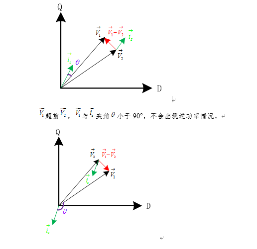 VFPS系列变频电源应用案例 - 口岸与机场 - 希望森兰科技股份有限公司