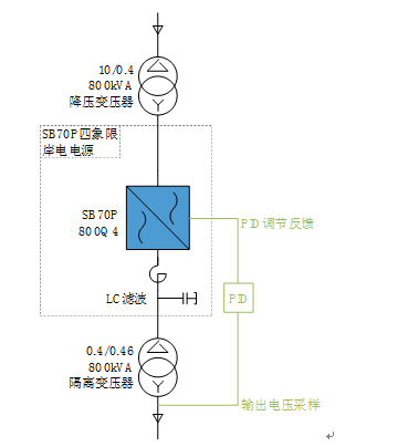 VFPS系列变频电源应用案例 - 口岸与机场 - 希望森兰科技股份有限公司