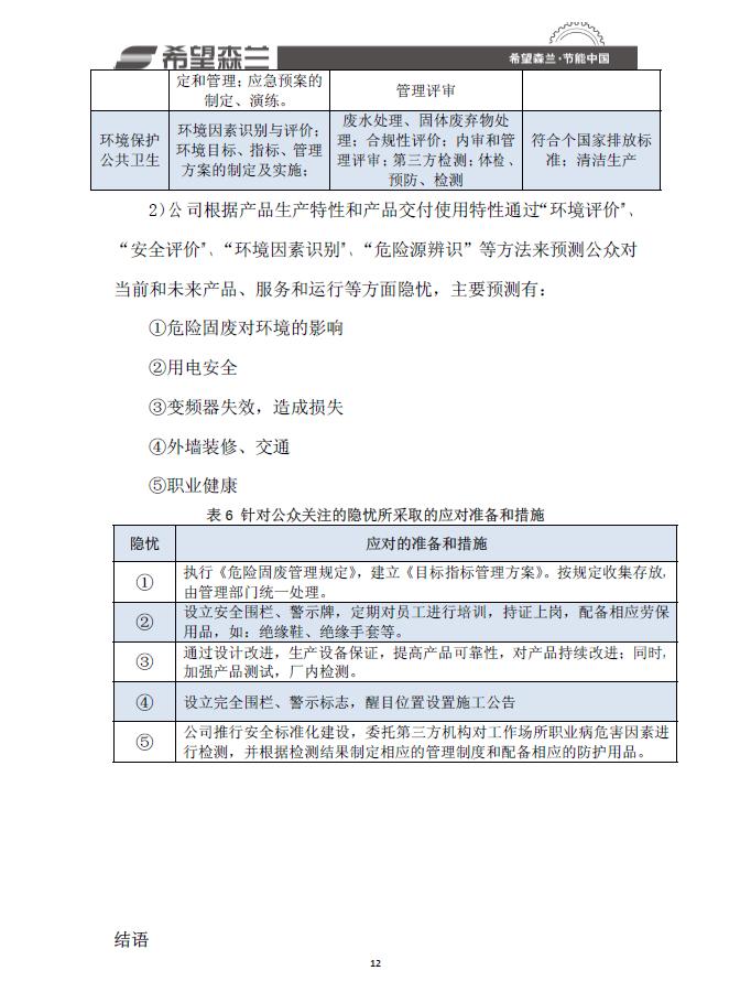希望森兰质量信用报告 - 公司新闻 - 希望森兰科技股份有限公司