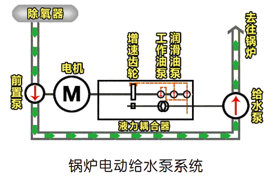 给水泵专用高压变频器（综合解决计划） - 工业传动系统 - 希望森兰科技股份有限公司