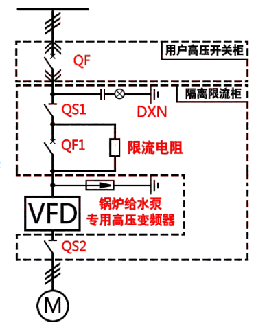 给水泵专用高压变频器（综合解决计划） - 工业传动系统 - 希望森兰科技股份有限公司
