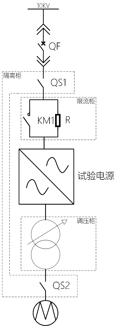 森兰高压试验电源在高速电机试验平台的应用 - 电力 - 希望森兰科技股份有限公司