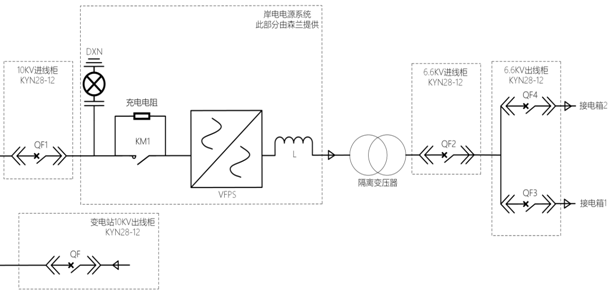 希望森兰VFPS系列岸电电源在厦门远海集装箱码头的应用 - 电力 - 希望森兰科技股份有限公司