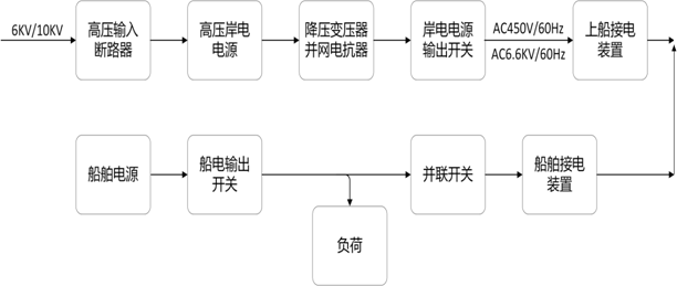 希望森兰VFPS系列岸电电源在厦门远海集装箱码头的应用 - 电力 - 希望森兰科技股份有限公司