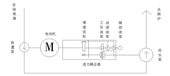 森兰SBH高压变频器在新疆某电厂350MW机组锅炉给水泵上的应用 - 电力 - 希望森兰科技股份有限公司