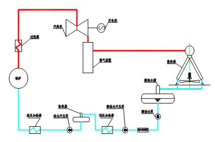 森兰变频器在山西华鑫电厂空冷系统的应用 - 电力 - 希望森兰科技股份有限公司