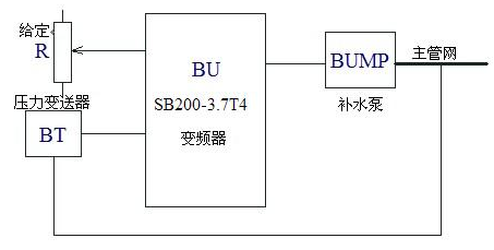 森兰变频器在换热站的应用 - 电力 - 希望森兰科技股份有限公司