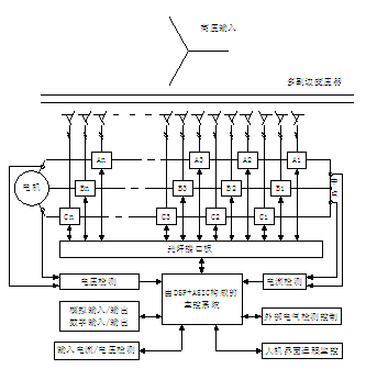 森兰SHB系列高压变频器在包头希铝电厂的应用 - 电力 - 希望森兰科技股份有限公司