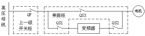 森兰SHB系列高压变频器在包头希铝电厂的应用 - 电力 - 希望森兰科技股份有限公司