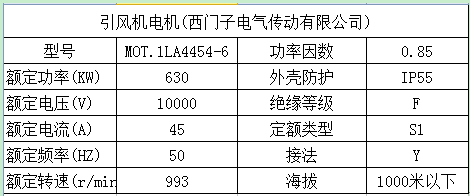 森兰高压变频器在都墟市中供热上的应用 - 市政 - 希望森兰科技股份有限公司
