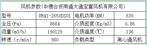森兰高压变频器在都墟市中供热上的应用 - 市政 - 希望森兰科技股份有限公司