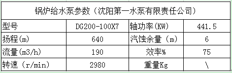 森兰高压变频器在都墟市中供热上的应用 - 市政 - 希望森兰科技股份有限公司