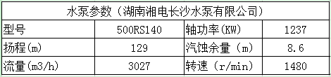 森兰高压变频器在都墟市中供热上的应用 - 市政 - 希望森兰科技股份有限公司