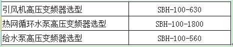 森兰高压变频器在都墟市中供热上的应用 - 市政 - 希望森兰科技股份有限公司