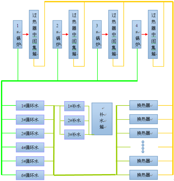 希望森兰SBH系列高压变频器在北车热源厂中的应用 - 市政 - 希望森兰科技股份有限公司