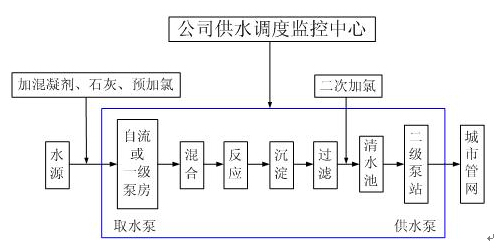 希望森兰SBH系列高压变频器在独山自来水厂中的应用 - 市政 - 希望森兰科技股份有限公司