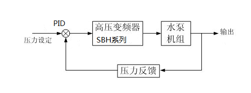 希望森兰SBH系列高压变频器在独山自来水厂中的应用 - 市政 - 希望森兰科技股份有限公司