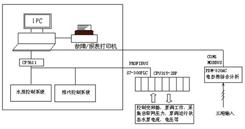 森兰变频器在自来水厂的恒压供水系统解决计划 - 市政 - 希望森兰科技股份有限公司