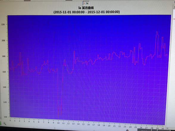 希望森兰SBH系列高压变频器在同步机所驱动的烧结主抽风机 - 有色金属 - 希望森兰科技股份有限公司