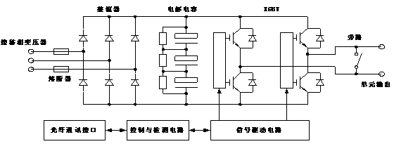 希望森兰SBH系列高压变频器在同步机所驱动的烧结主抽风机 - 有色金属 - 希望森兰科技股份有限公司
