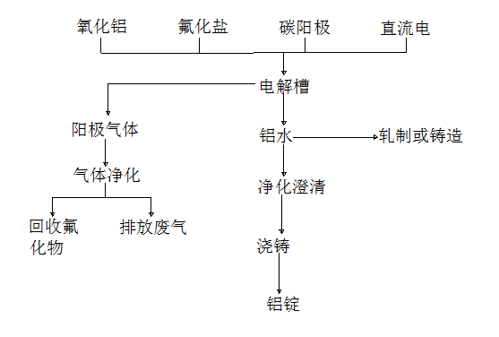 森兰高压变频在包头希铝净化工序排烟风机的应用 - 有色金属 - 希望森兰科技股份有限公司