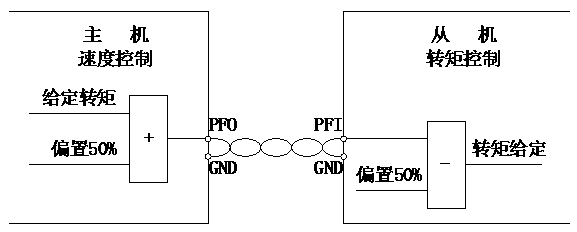 森兰变频器在1250mm不锈钢带连退酸洗线的应用 - 钢铁行业 - 希望森兰科技股份有限公司