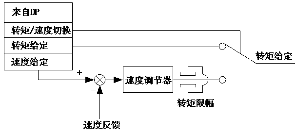 森兰变频器在1250mm不锈钢带连退酸洗线的应用 - 钢铁行业 - 希望森兰科技股份有限公司