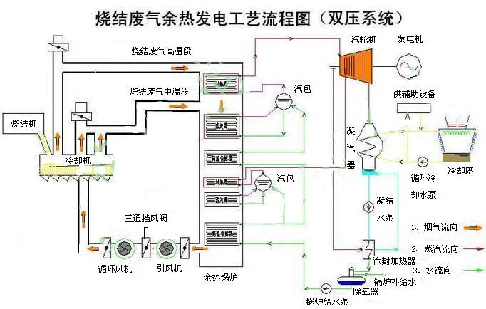 希望森兰高压变频器在青岛钢铁集团烧结机余热发电系统中 - 钢铁行业 - 希望森兰科技股份有限公司