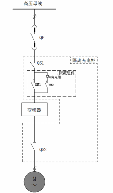 希望森兰SBH系列变频器在选矿厂风选车间系统风机上的应用 - 钢铁行业 - 希望森兰科技股份有限公司