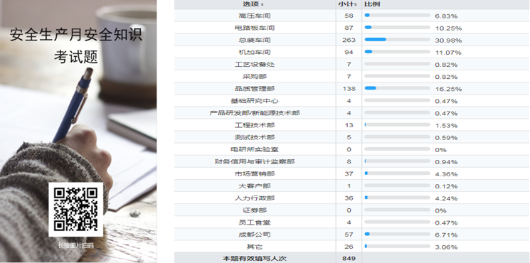 希望森兰2020年“清静生产月”系列活动集锦 - 公司新闻 - 希望森兰科技股份有限公司