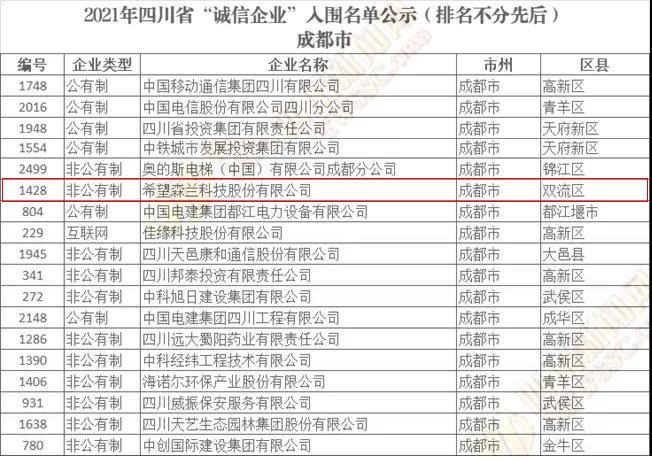 公司新闻 - 希望森兰科技股份有限公司